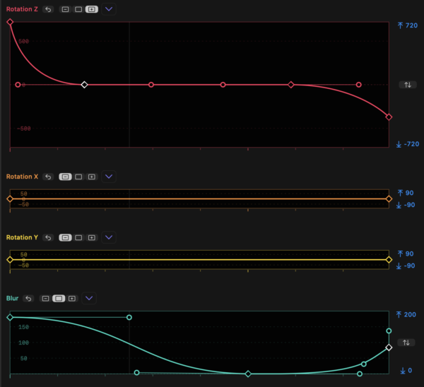 graph-sizes